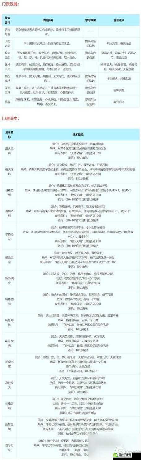 梦幻西游手游中龟速龙宫角色在战斗中的实用性与策略分析