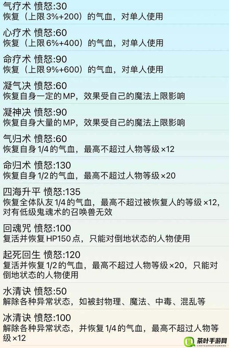 梦幻西游手游深度解析，特技河东狮吼的实战应用与效果详解