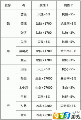 全面解析少年三国志中将魂的多种获取途径及其在游戏中的重要作用