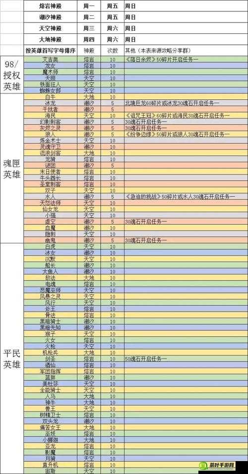 刀塔传奇英雄觉醒任务高效顺序安排与全攻略指南