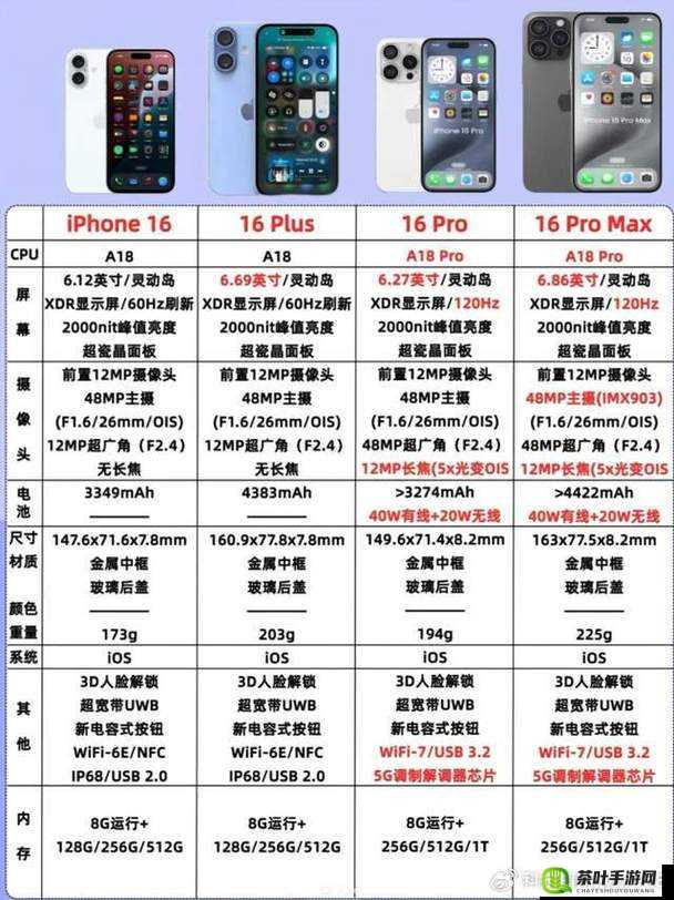 国内免费 iphone 网站：提供丰富的 iphone 资源与信息