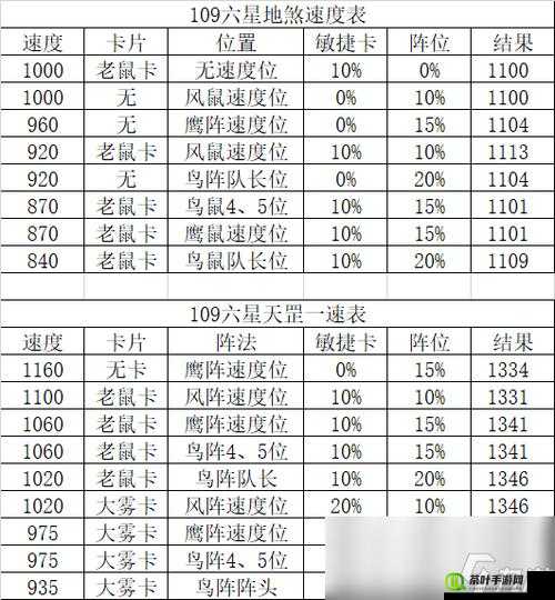 西游神魔决深度解析，天罡地煞星玩法特色与策略全攻略