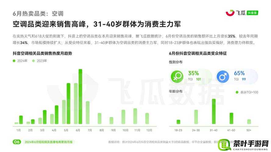 成品短视频 APP 源码市场价格揭秘：2024 年价格走势如何？